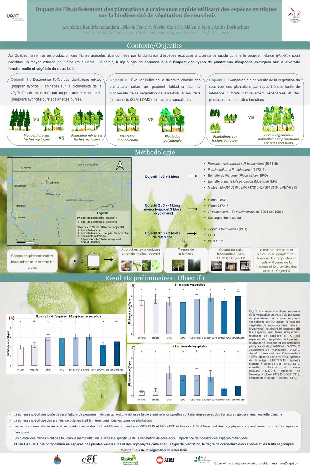Impact de l'établissement des plantations à croissance rapide utilisant des espèces exotiques sur la biodiversité de la végétation de sous-bois