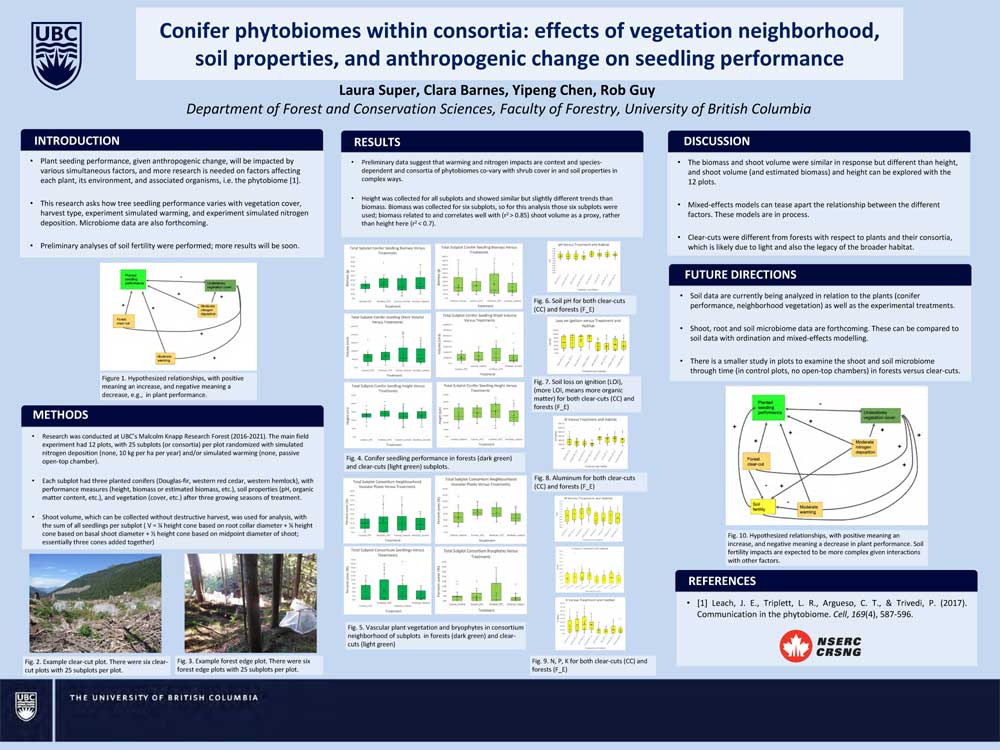 Conifer phytobiomes within consortia: effects of vegetation neighborhood, soil properties, and anthropogenic change on seedling performance