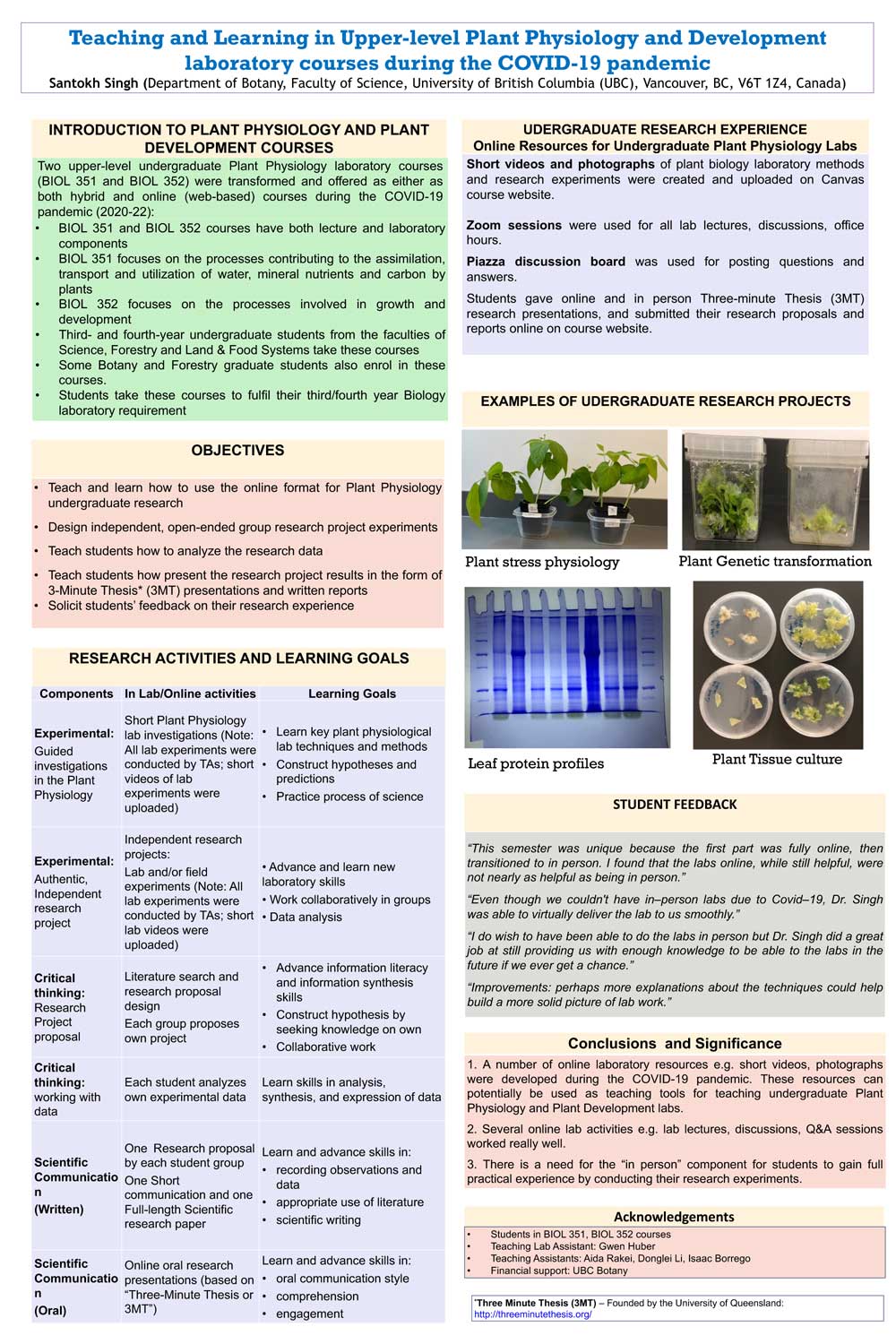 Teaching and Learning in Upper-level Plant Physiology and Development laboratory courses during the COVID-19 Pandemic